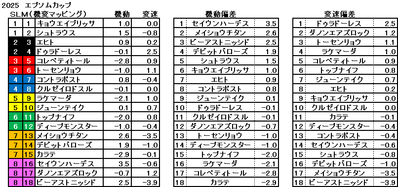 2025　エプソムＣ　機変マップ　一覧